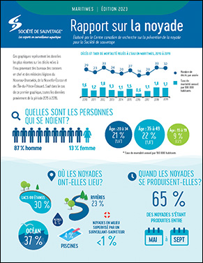 2023 Rapport sur la noyade 291